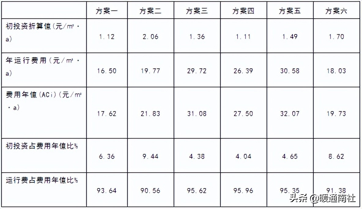适合您的供暖方式才是最好的,最靠谱的供暖方案