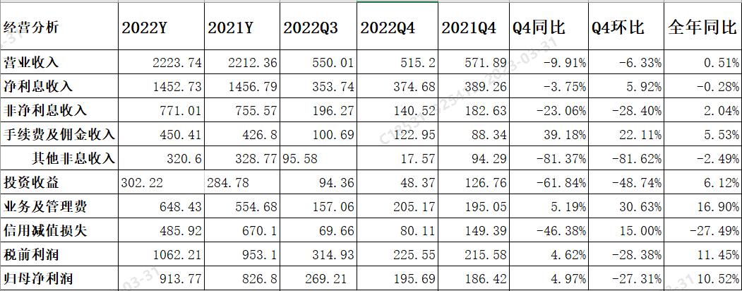 兴业银行2020年年报财务分析,兴业银行2021年报简略分析