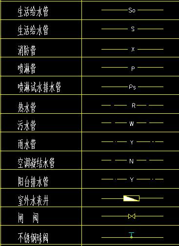 水电排水字母图纸全套讲解,cad给排水图例符号大全