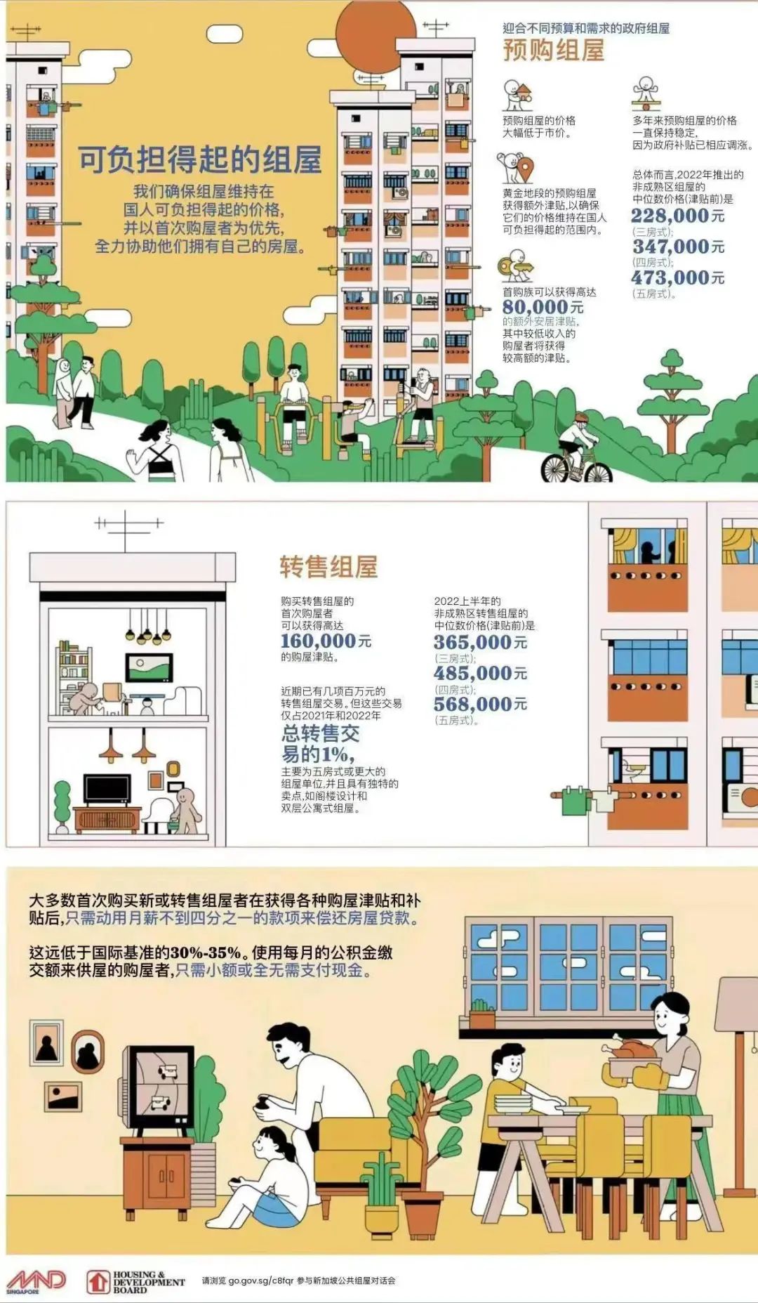 新加坡公寓比组屋好在哪里,新加坡公寓的学区比组屋好么