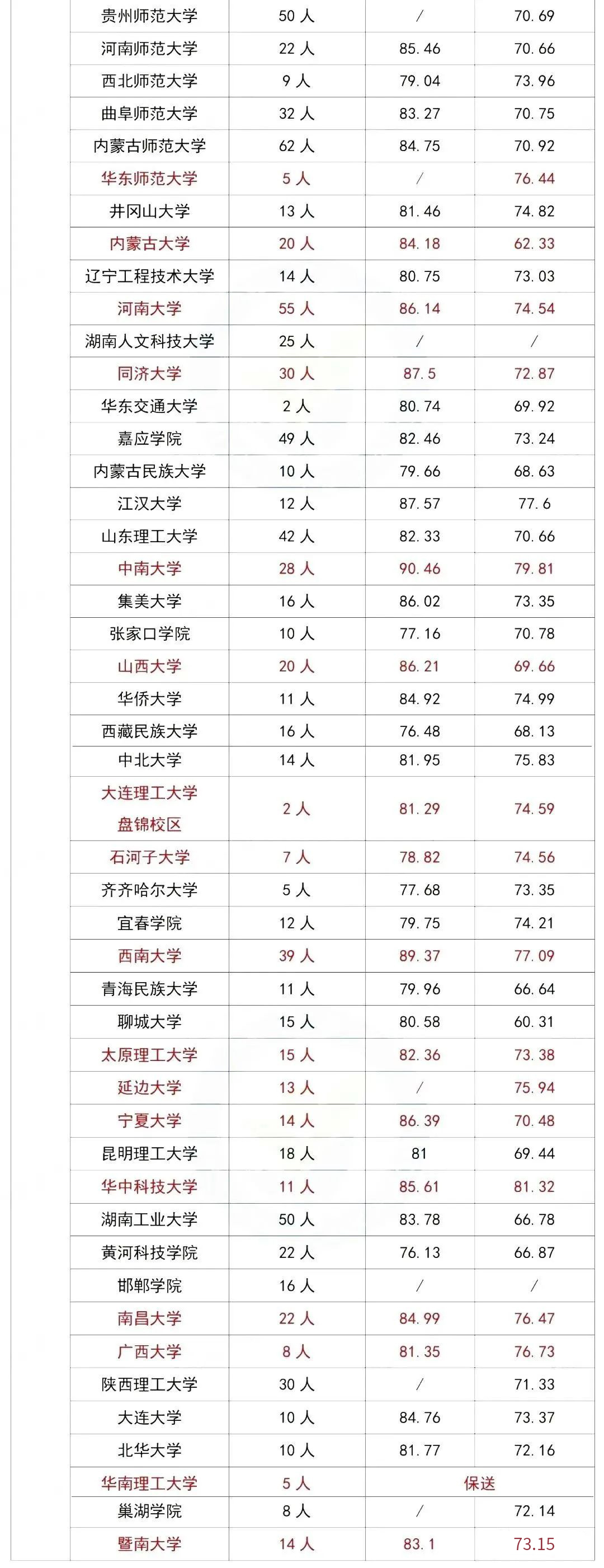 2022年体育单招足球各院校最低分,体育单招2024年足球都报了哪里