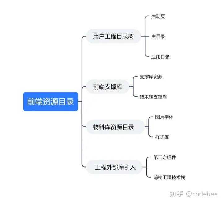 OneCode表单引擎设计