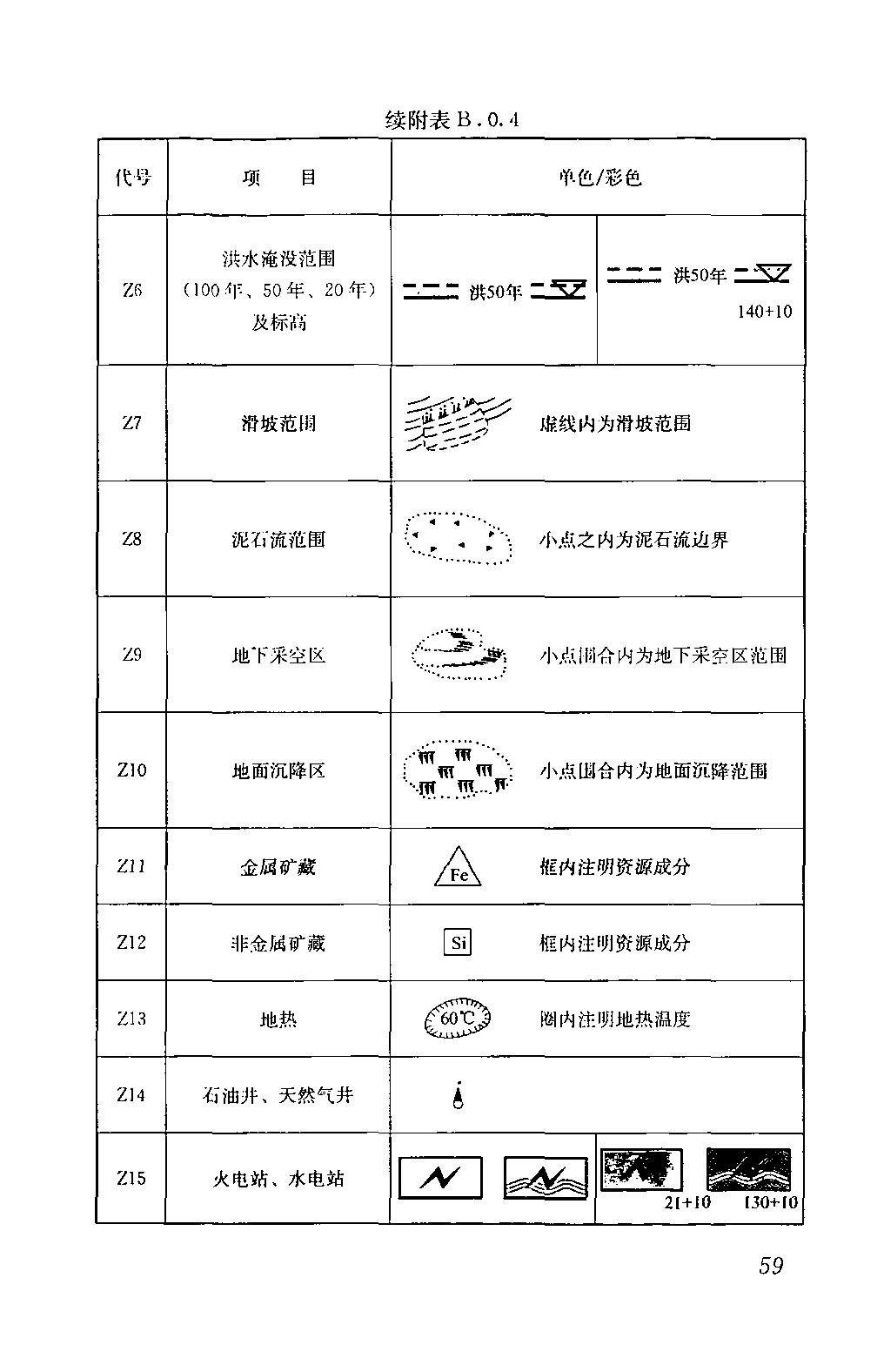 园区道路规划设计标准gb50180,城市居住区设计规范gb50180