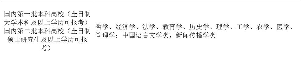 湖北2020年定向选调生条件,湖北省选调生报考条件