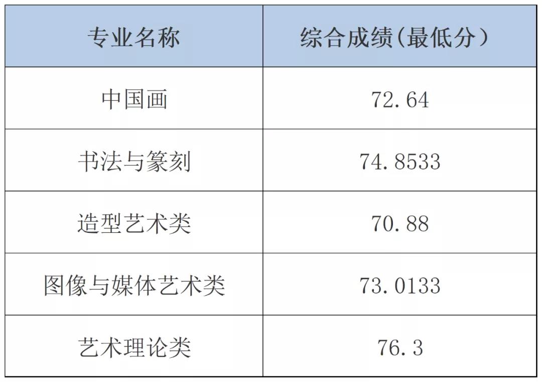 杭州求是高级中学2019分数线,2021年杭州求是高中招生分数线