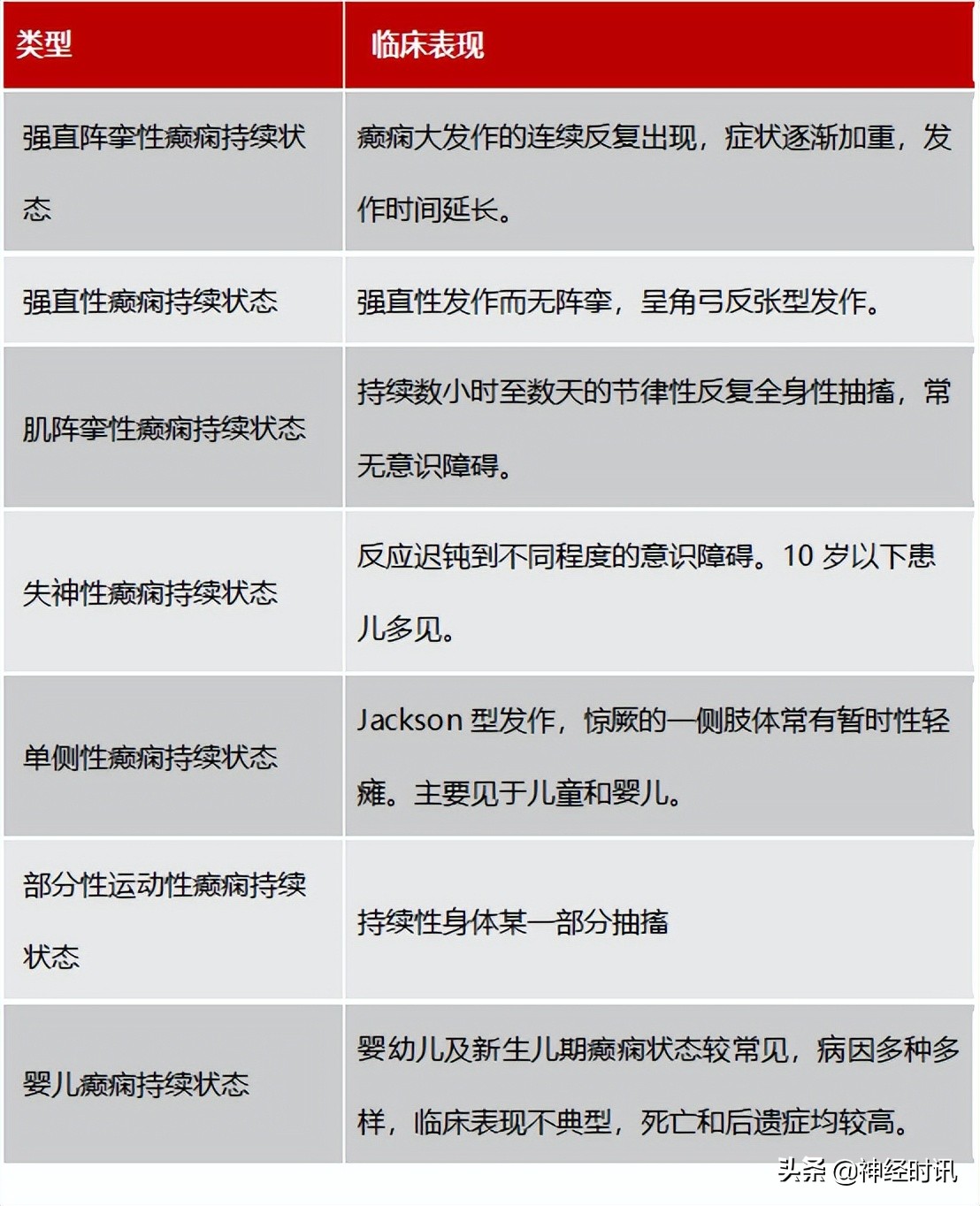 治疗癫痫持续状态首选的药物是,癫痫持续状态的急救措施包括