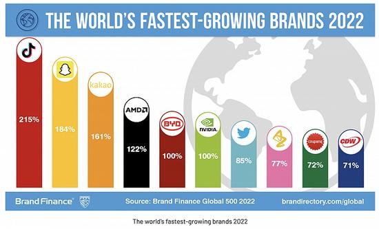 2019全球品牌价值500强榜单,2023全球品牌价值排行500强