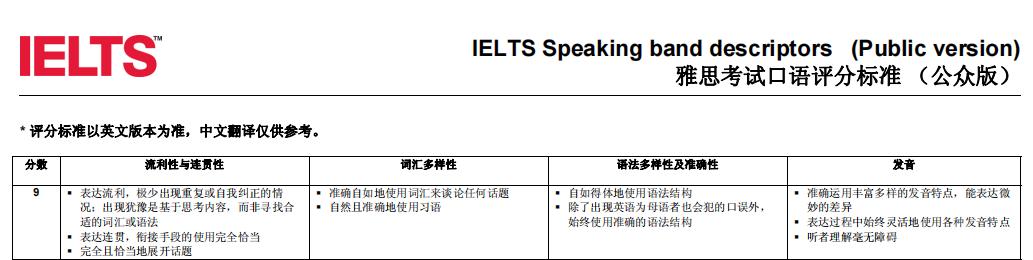 跟着雅思考官Simon学口语~|分享英语学习和口语