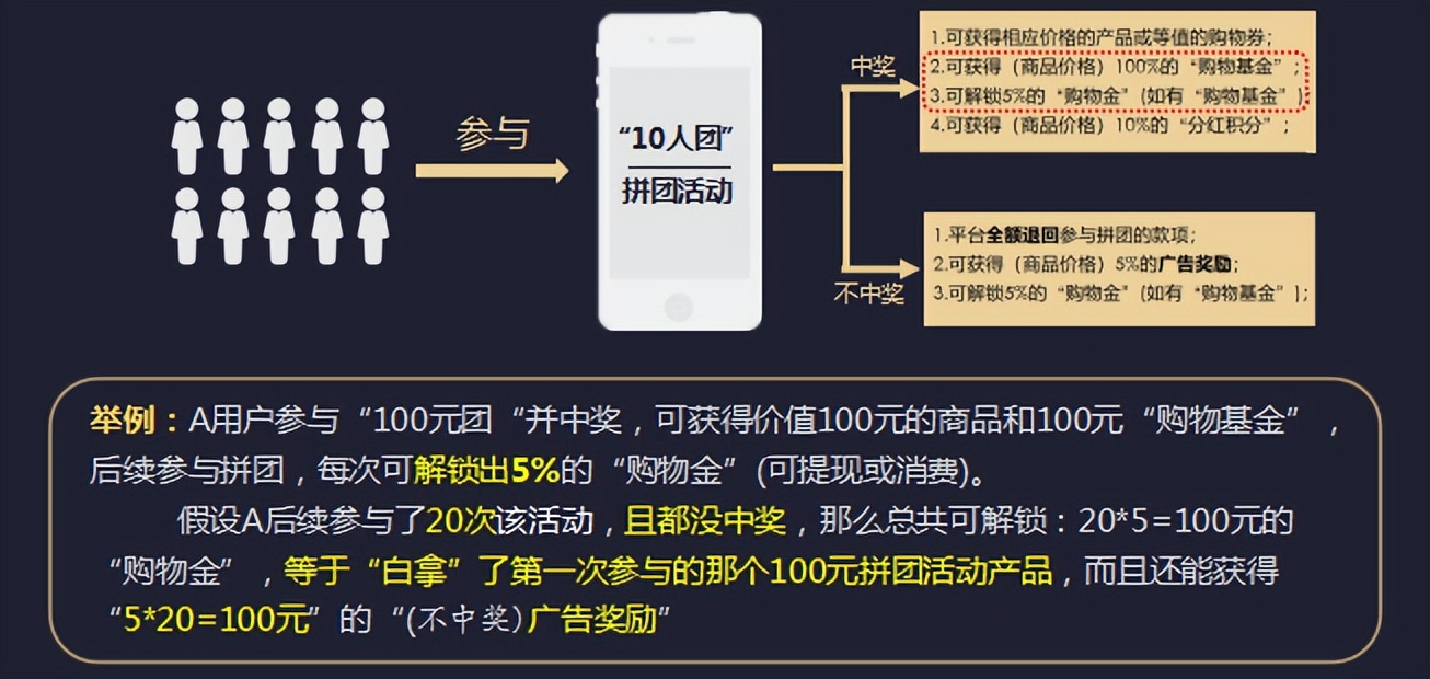 全民拼购赚佣金是真的吗 (不伤人脉的新拼团玩法全民拼购)