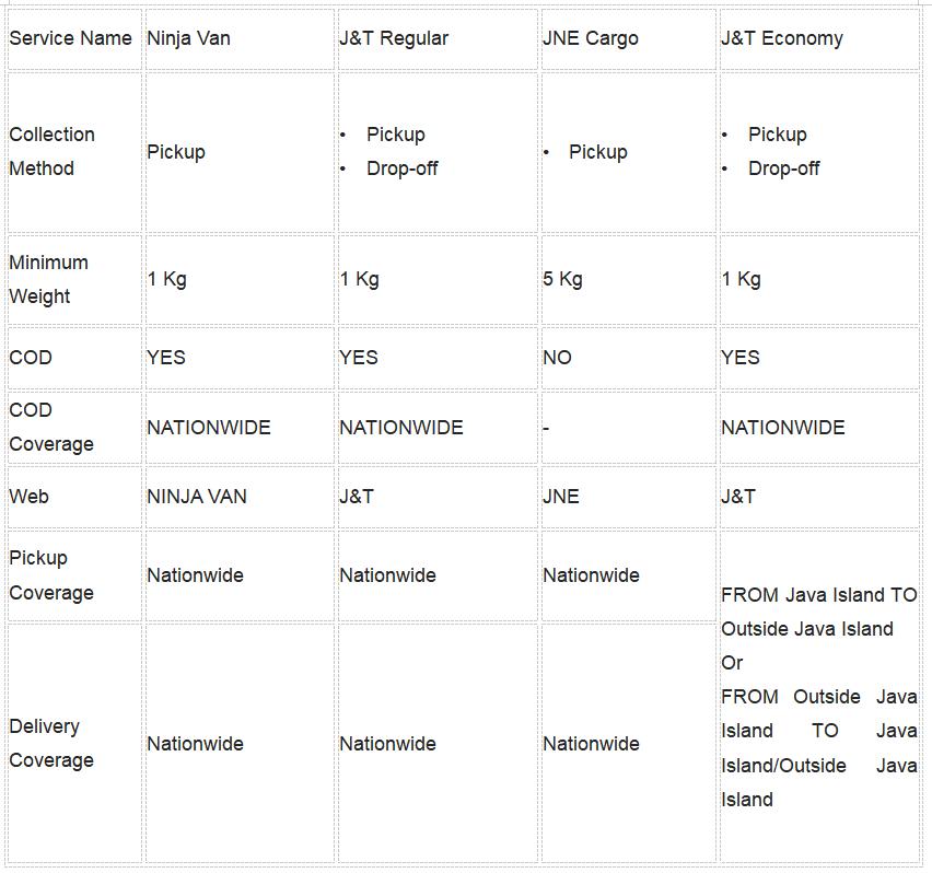 tiktokshop印尼店入驻指南,tiktokshop入驻条件及费用