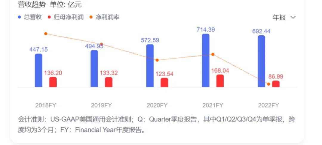 看似难赚钱却成新风口，陆金所控股Allin这项业务