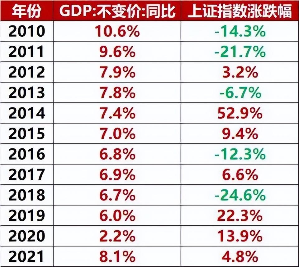 即将拉开一轮波澜壮阔的牛市,a股正在酝酿波澜壮阔的牛市