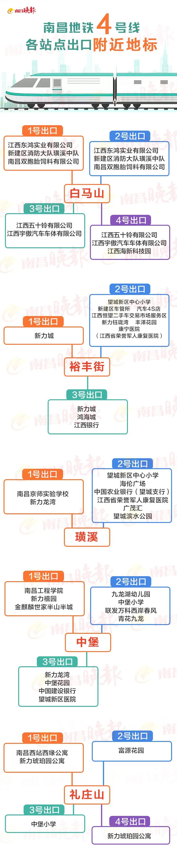 南昌地铁4号线新洪城大市场出口,南昌地铁4号线正式通车时间