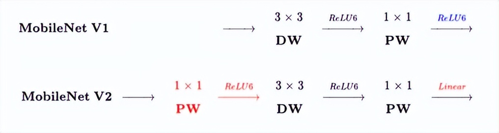 深入浅出卷积神经网络及实现,介绍卷积神经网络的整个流程