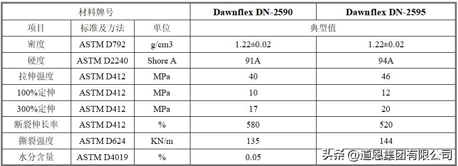 putpu鞋底,tpu运动器材生产厂家