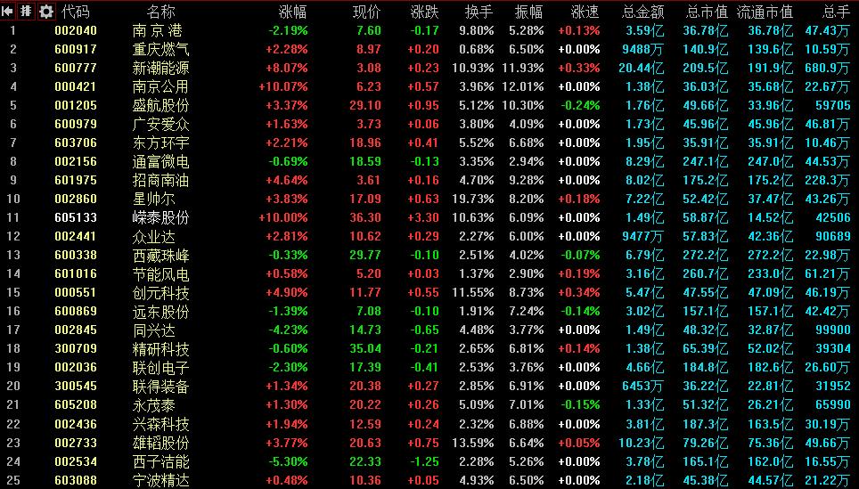 2022年8月30日a股行情,8月23日a股市场走势