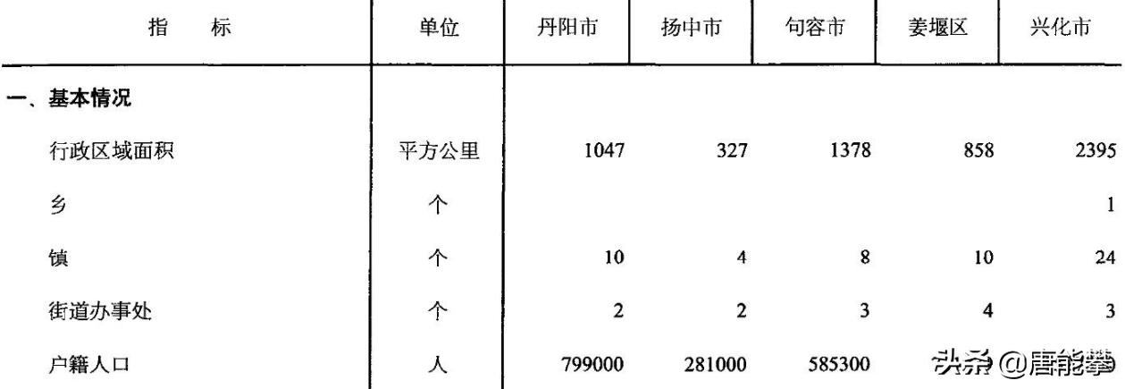 江苏兴化全国百强县排名,江苏省泰州市兴化市各乡镇分布图