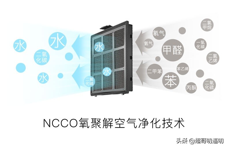 现在最先进的除甲醛方法是什么,深层除甲醛最安全有效的方法