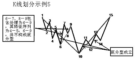 缠论线段练习题,缠论线段