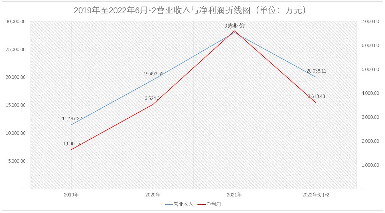 精智达、光格科技、盛邦安全三家科创板企业获注册