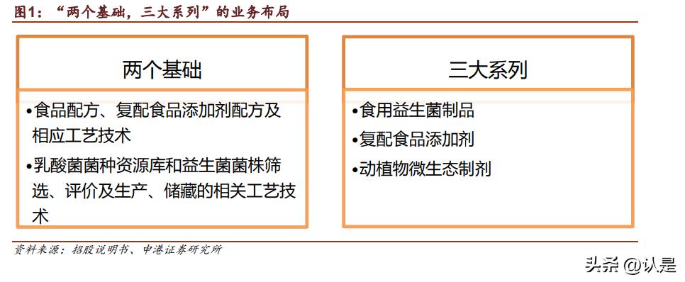 科拓生物产品简介,科拓生物和蔚蓝生物比较