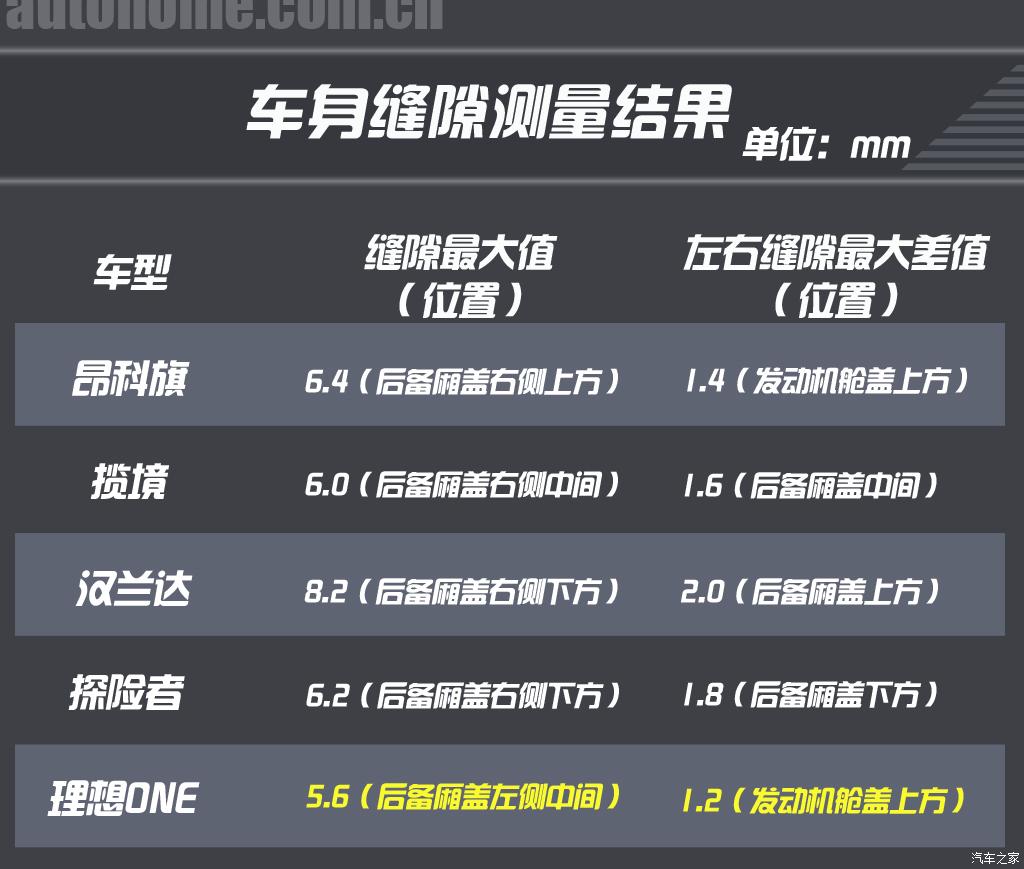 24款30万左右家用suv最值得推荐,25万到35万左右的suv油车推荐