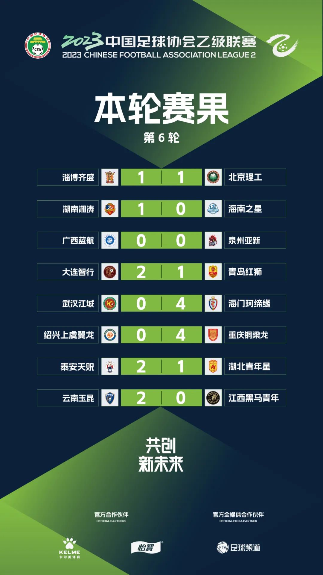 今天中乙最新战报消息,青岛红狮1比0大连智行的进球