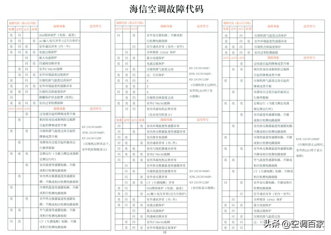 380v3匹柜式空调维修视频,变频空调无图纸电路板维修