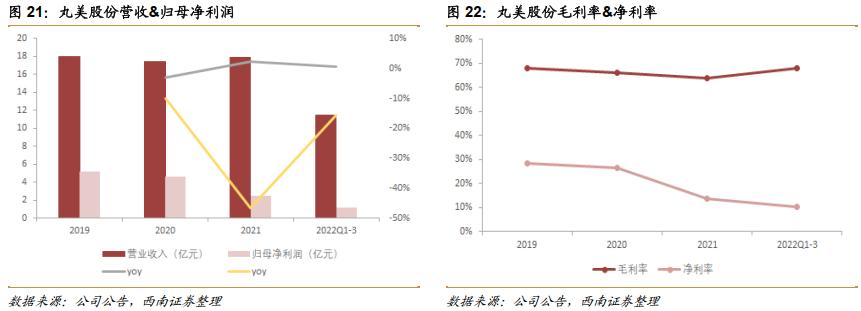 热门护肤品原料有哪些,胶原蛋白千亿品牌是什么成分