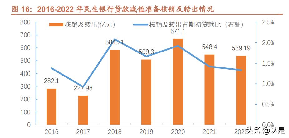 民生银行股票技术分析报告,民生银行展望