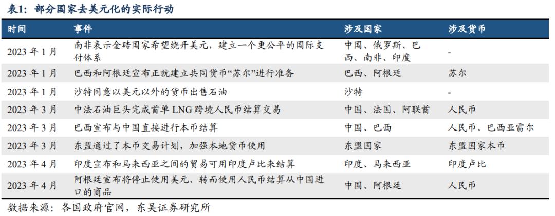 去美元化或成全球大趋势,去美元化投资机会