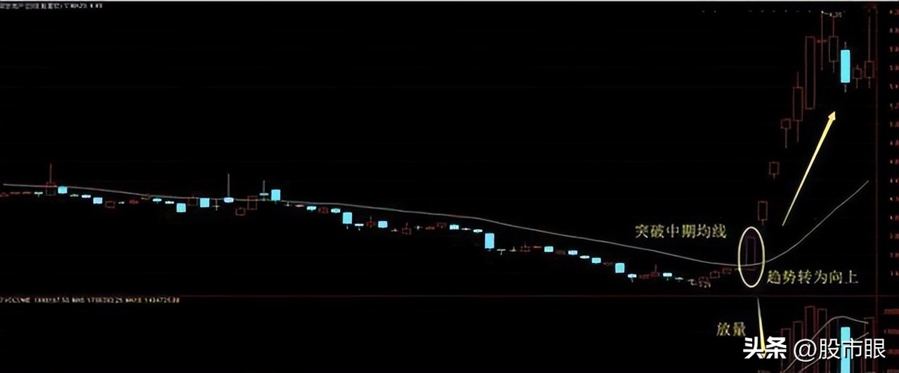 尾盘30分钟判断次日涨跌的8大诀窍,为什么尾盘买入第二天下跌