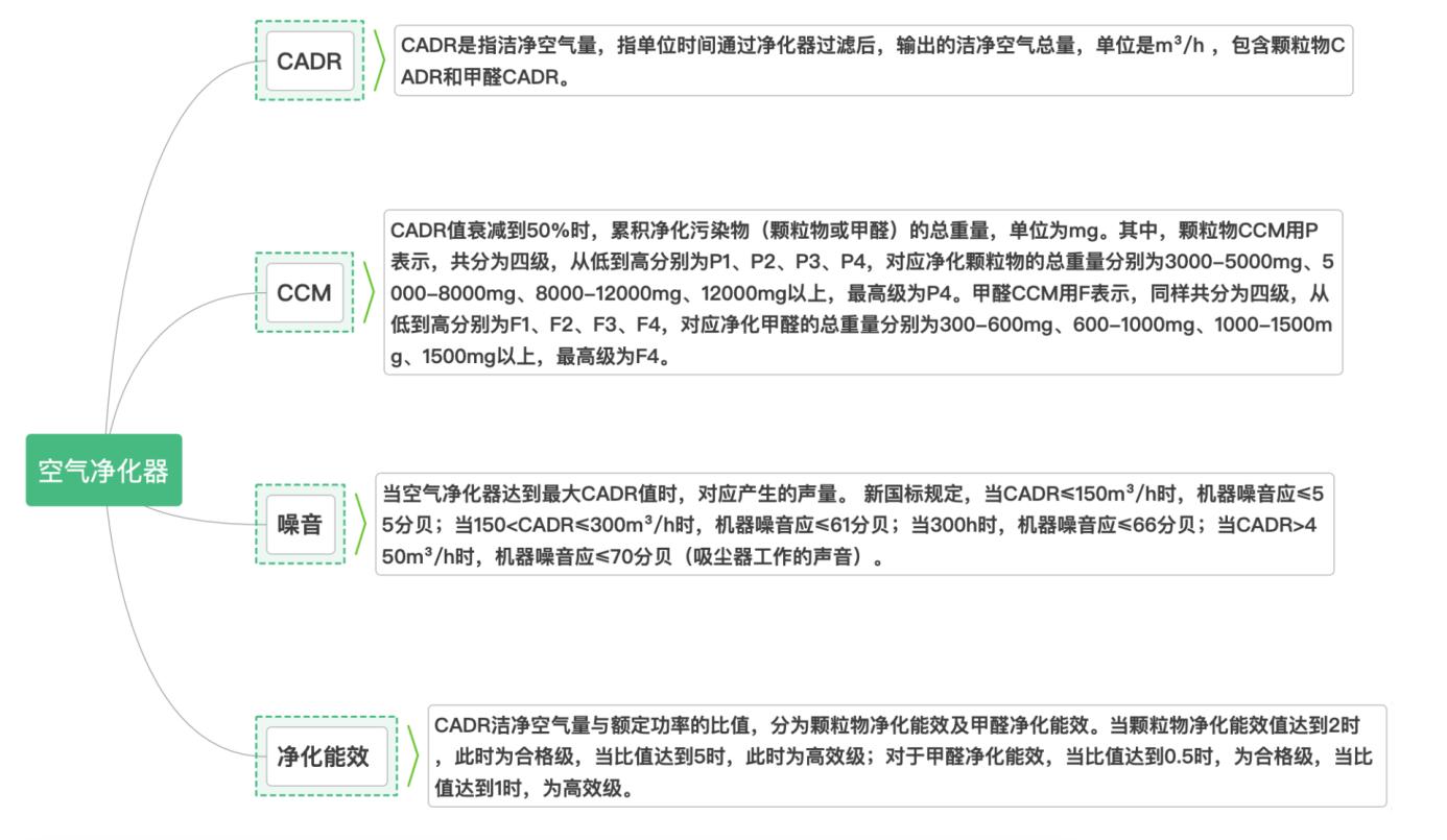 空气净化加湿器家用静音大容量,空气净化加湿器一体机哪个品牌好