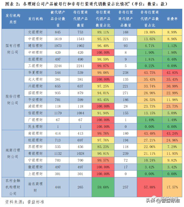 理财产品代销子公司可靠吗,代销理财产品盈利模式
