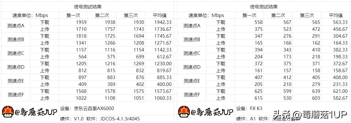 京东云无线宝路由器拆机,京东云路由宝详细拆解
