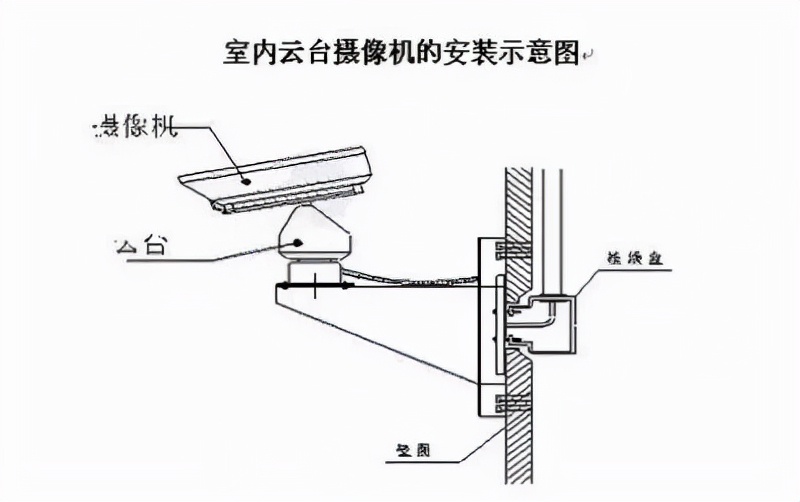 监控不通电维修常见故障,视频监控系统和常见故障排除详解