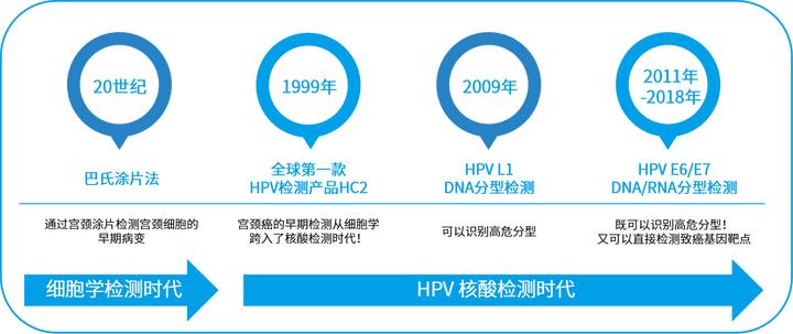 sanger测序仪评测,sanger测序仪