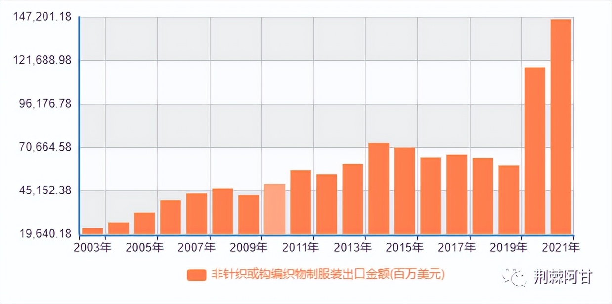 产业向东南亚转移的原因,外贸转移导致产能过剩