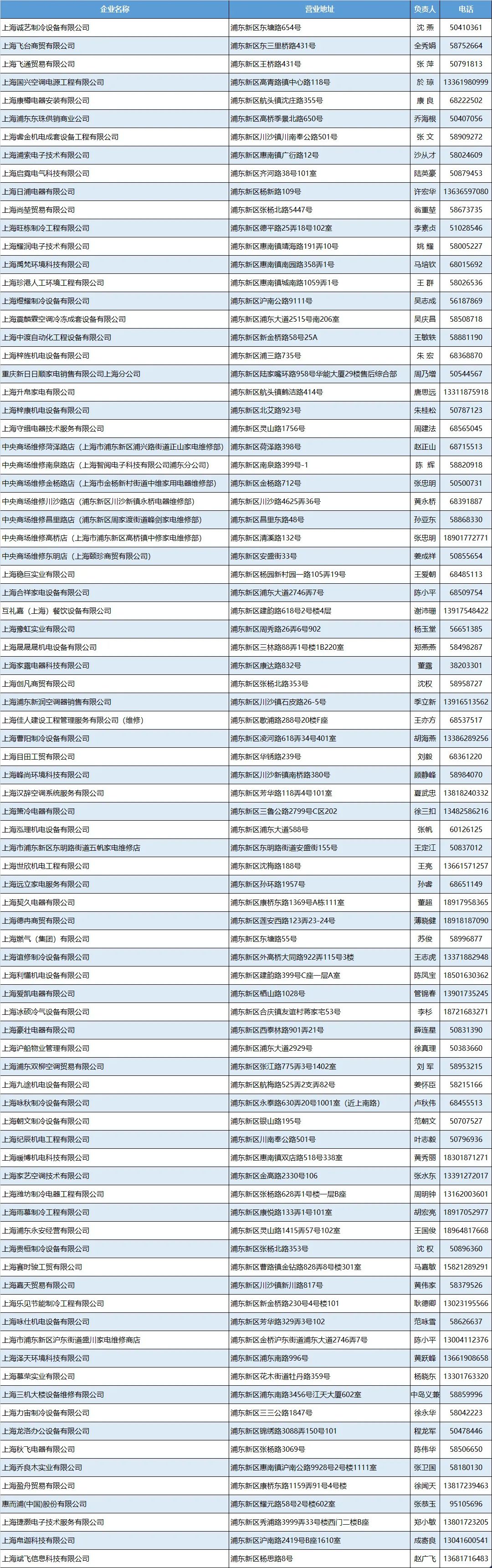 家电坏了去哪里找维修,家电坏在哪个平台找维修商家
