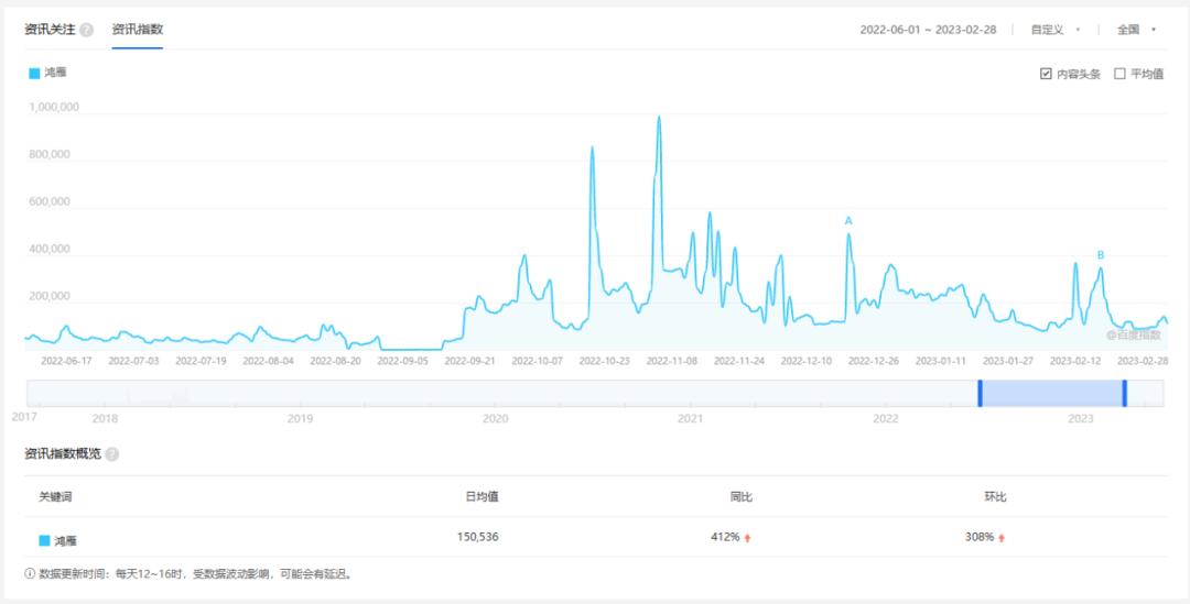 鸿雁巴彦淖尔市市歌,歌声里的内蒙古