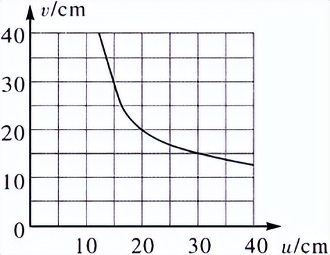 中考物理高频考点,中考物理声光热高频考点