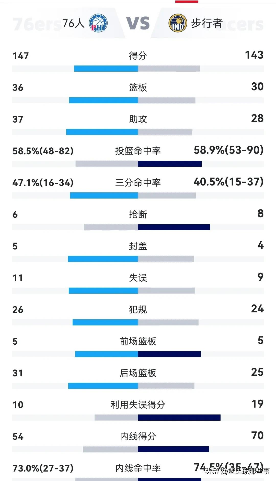 nba积分榜最新排名30000分,nba最新赛况积分榜