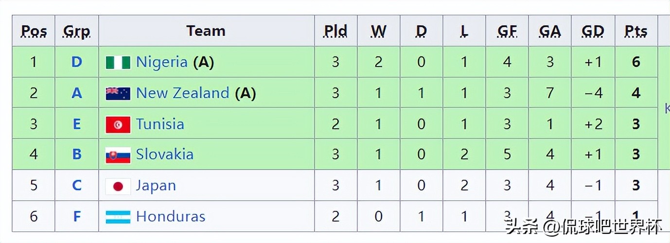 神剧情！91分钟绝杀，95分钟绝平，日本队从出局到理论希望