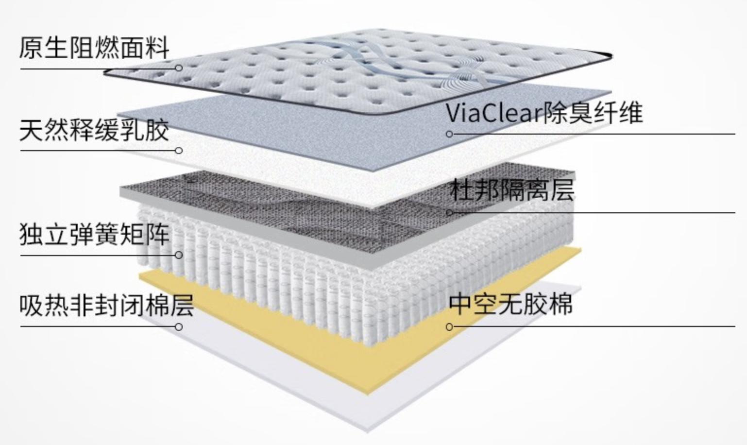 蓝盒子z1床垫适合青少年睡吗,三千价位的床垫