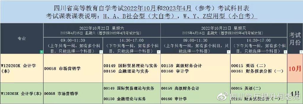 重庆理工大学自考会计专业学费,成都理工自考报名学费
