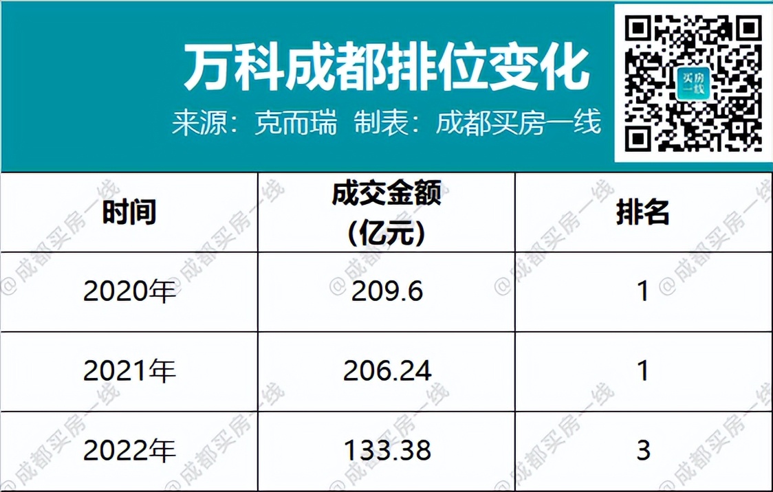 王石离开万科还有没有股份,王石万科公司现状