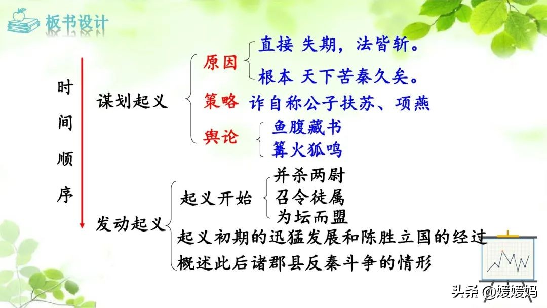 九年级下册语文书人教版陈涉世家,部编版九年级下册陈涉世家