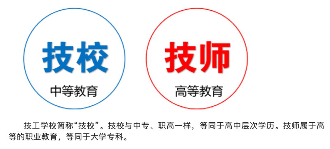 职高中专技校该怎么选,如何选普高职高技校