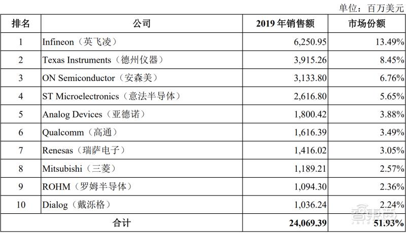充电桩核心龙头企业,充电桩上游核心上市公司