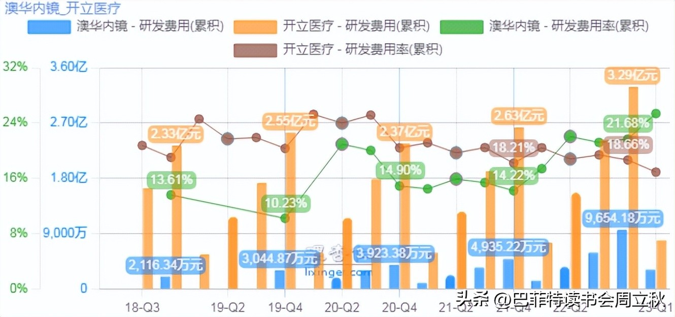 光学镜头投资机会,高精度定位投资机会